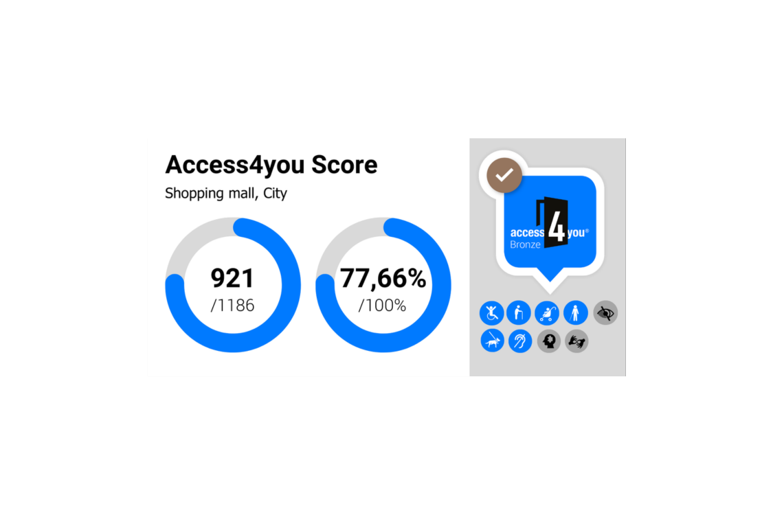 Access4you ESG Score