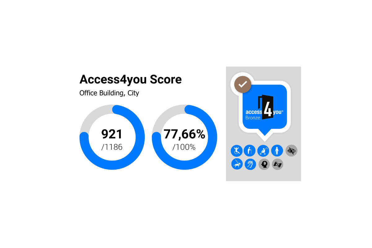 Access4you ESG Score